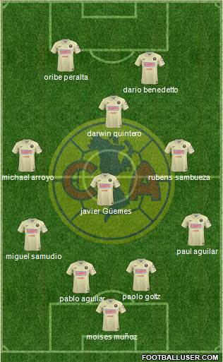 Club de Fútbol América Formation 2015