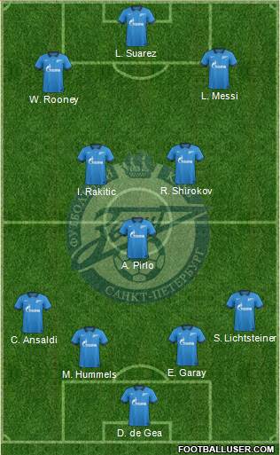 Zenit St. Petersburg Formation 2015