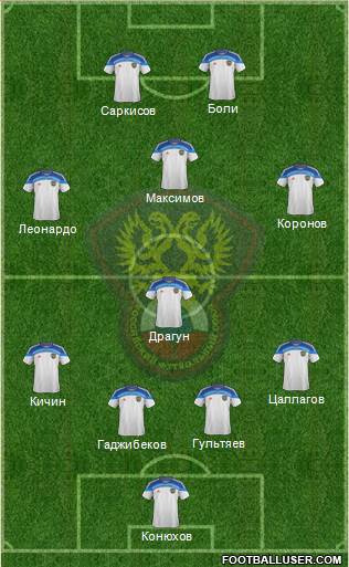 Russia Formation 2015