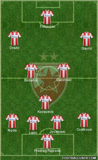FC Red Star Belgrade Formation 2015
