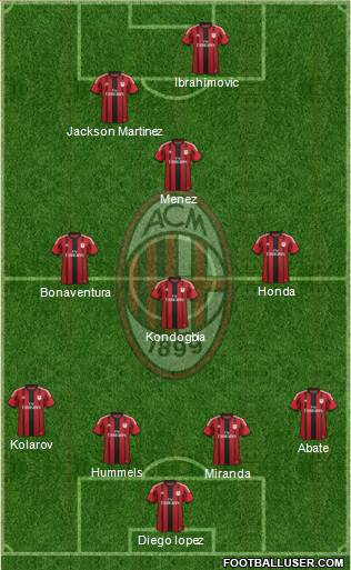 A.C. Milan Formation 2015