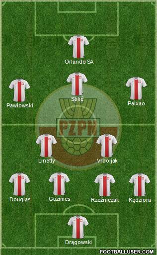 Poland Formation 2015