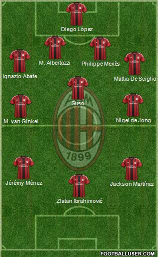 A.C. Milan Formation 2015
