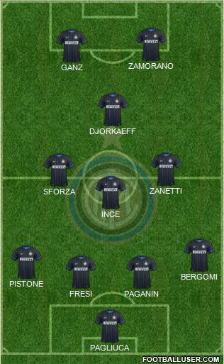 F.C. Internazionale Formation 2015