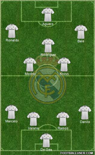 Real Madrid C.F. Formation 2015