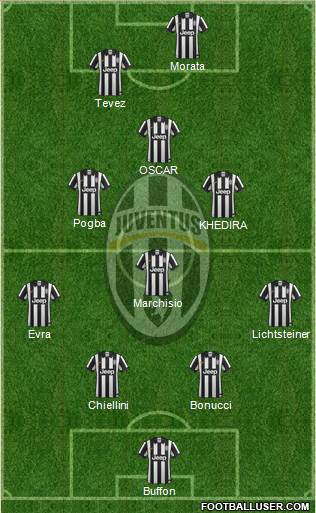 Juventus Formation 2015
