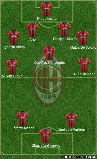 A.C. Milan Formation 2015