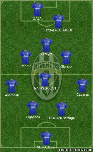 Juventus Formation 2015