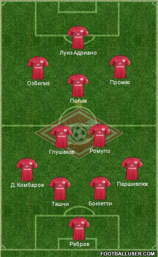 Spartak Moscow Formation 2015