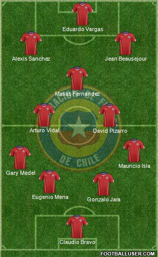 Chile Formation 2015