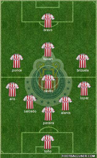 Club Guadalajara Formation 2015