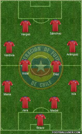 Chile Formation 2015