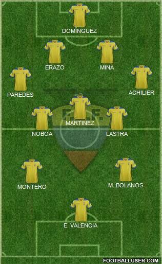Ecuador Formation 2015