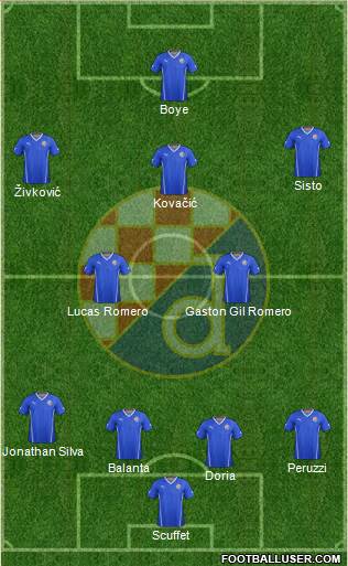 NK Dinamo Formation 2015