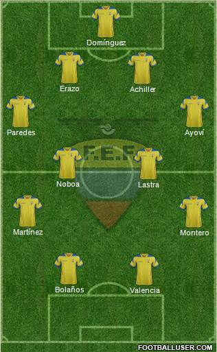 Ecuador Formation 2015