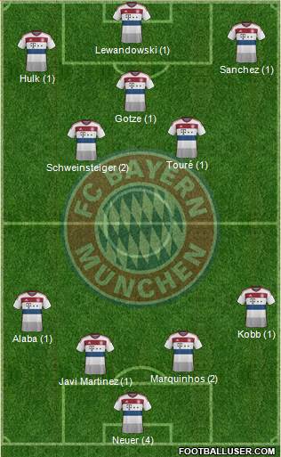 FC Bayern München Formation 2015