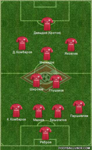 Spartak Moscow Formation 2015