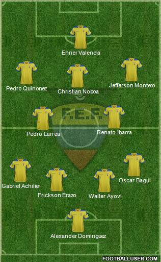 Ecuador Formation 2015