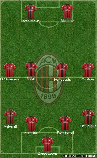 A.C. Milan Formation 2015