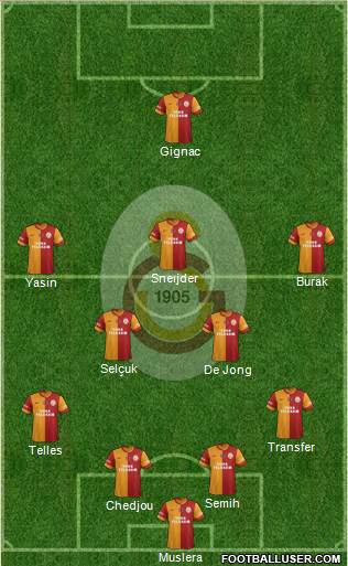 Galatasaray SK Formation 2015