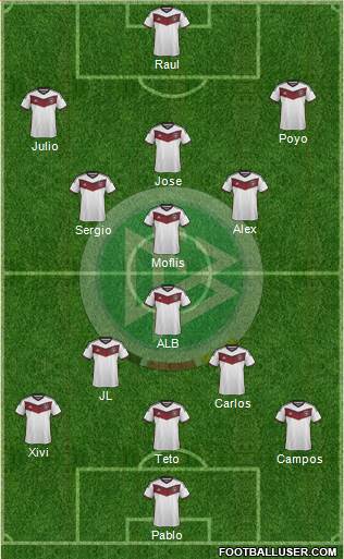Germany Formation 2015