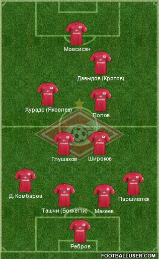 Spartak Moscow Formation 2015