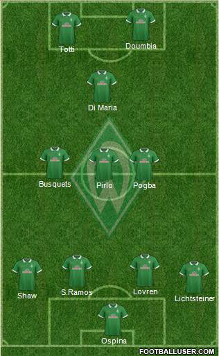 Werder Bremen Formation 2015