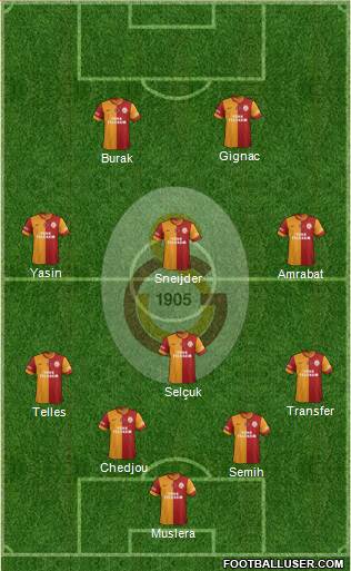 Galatasaray SK Formation 2015