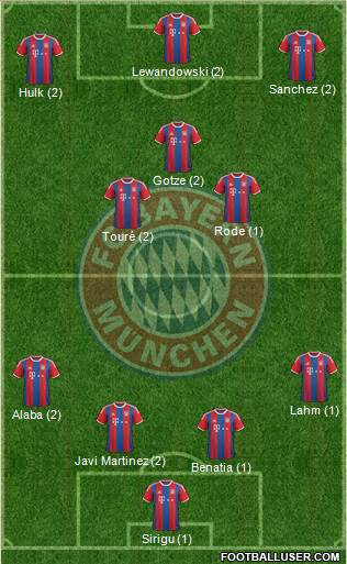 FC Bayern München Formation 2015