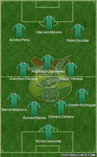 Bolivia Formation 2015