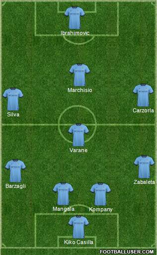 Manchester City Formation 2015