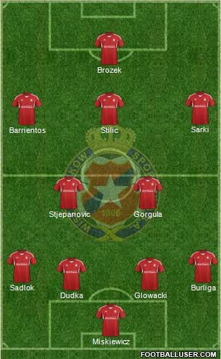 Wisla Krakow Formation 2015