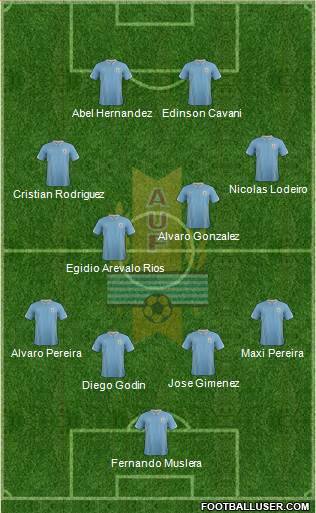 Uruguay Formation 2015