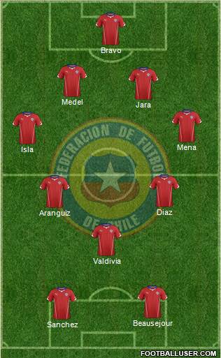Chile Formation 2015
