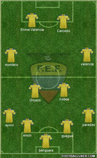 Ecuador Formation 2015