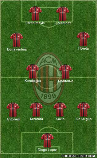 A.C. Milan Formation 2015