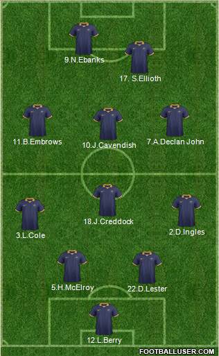 Australia Formation 2015