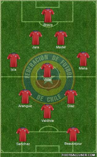 Chile Formation 2015
