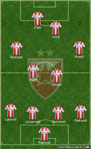 FC Red Star Belgrade Formation 2015