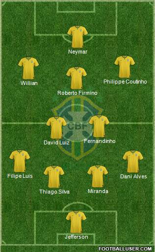 Brazil Formation 2015