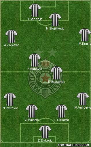 FK Partizan Beograd Formation 2015