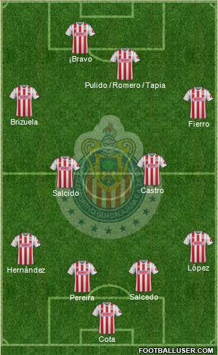 Club Guadalajara Formation 2015