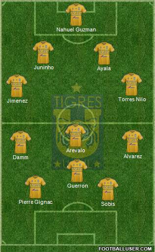 Club Universitario de Nuevo León Formation 2015