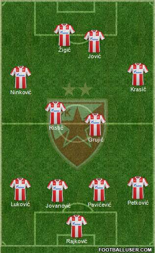 FC Red Star Belgrade Formation 2015