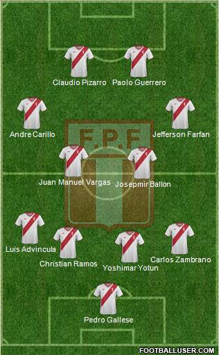 Peru Formation 2015