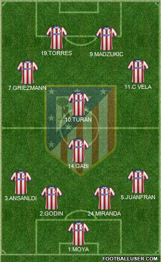 C. Atlético Madrid S.A.D. Formation 2015