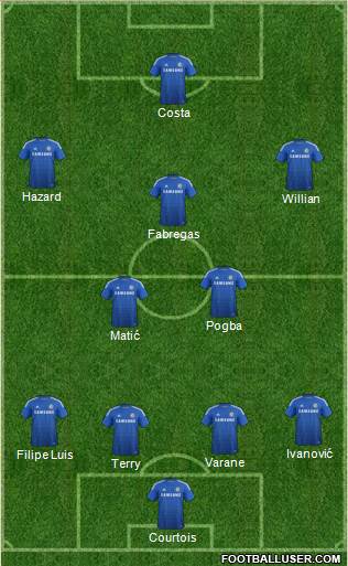 Chelsea Formation 2015