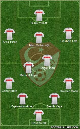 Turkey Formation 2015
