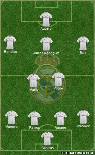 Real Madrid C.F. Formation 2015