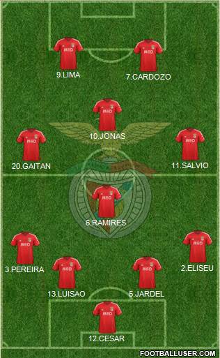 Sport Lisboa e Benfica - SAD Formation 2015